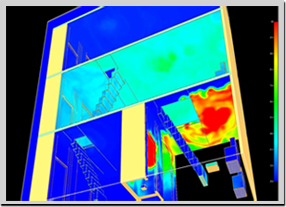 Gas Layer Temperatures, Heat Modelling